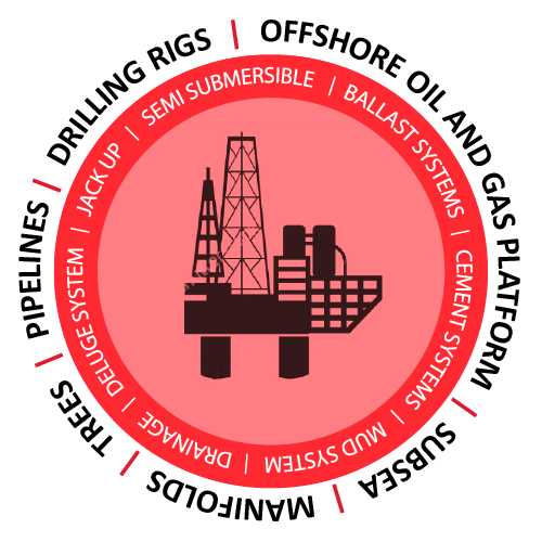 <span>Offshore</span> Services